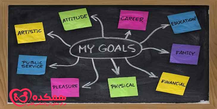 How to create an action plan and achieve your personal goals?